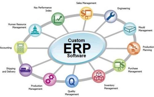 ERP Solution