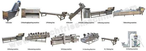Automatic Frozen French Fries Production Line