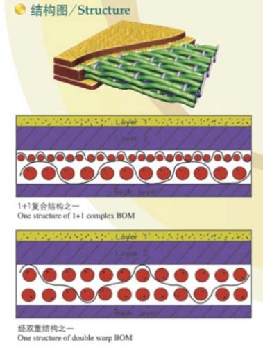 Double Layer BOM Felt Series, Packaging Type : white