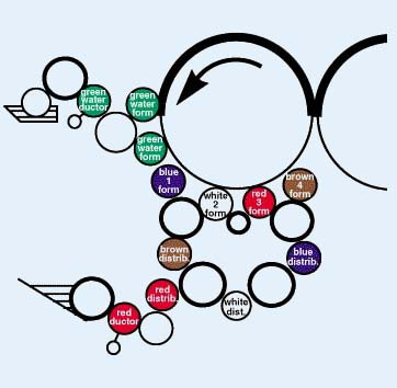 Offset Rubber Rollers