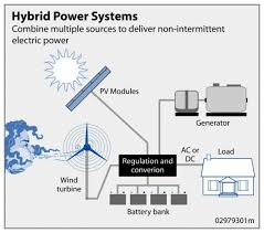 Solar Electric Panels