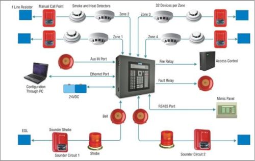 Addressable Fire Alarm