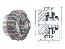 Torque Limiter Couplings