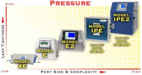 Pressure Leak Testing Machine