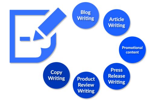 Content Writing Services