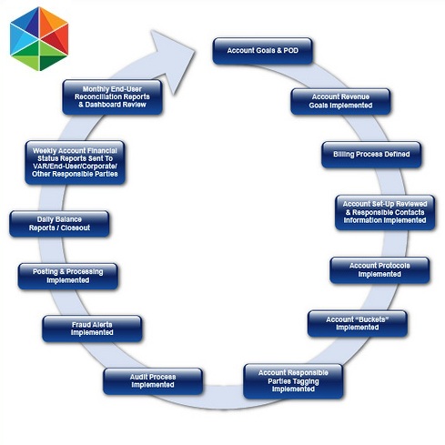 Patient Health Record Services