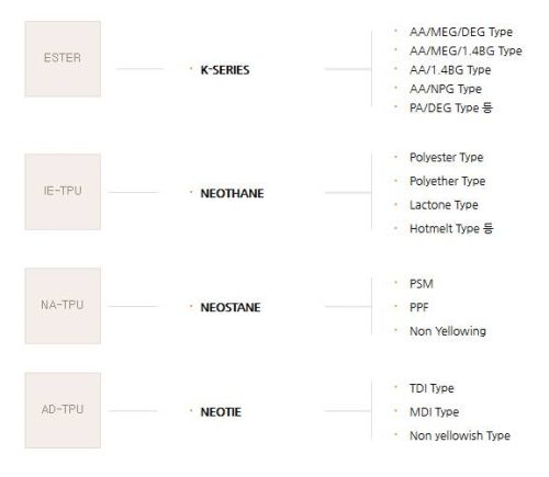 Thermoplastic Polyurethane