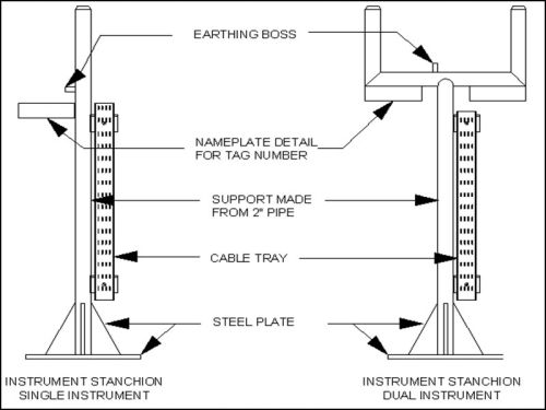 Stanchion