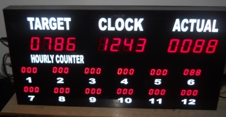 Pressure Transmitter & Pressure Indicator