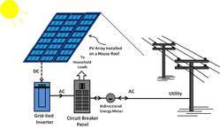 Offgrid Solar System