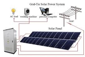 Renewable Energy Systems