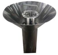 Funnel Magnet