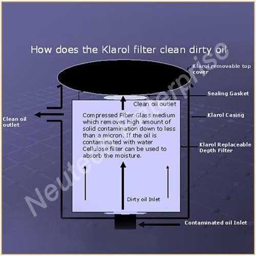 Industrial Oil Filtration System