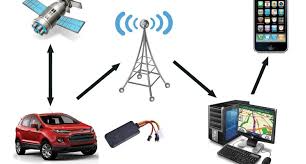 GPS Tracking System