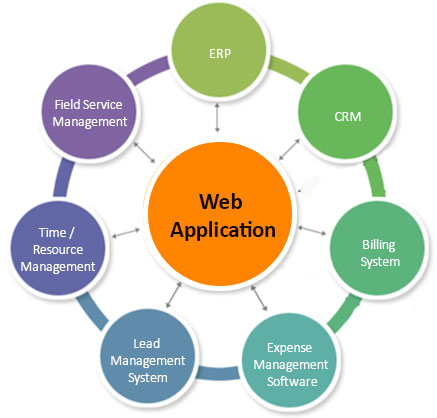 WordPress Development Company