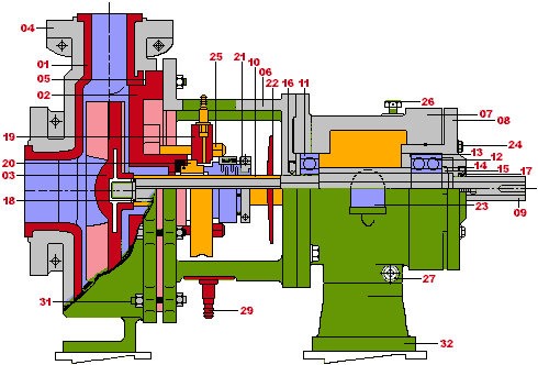 Pvdf Pumps