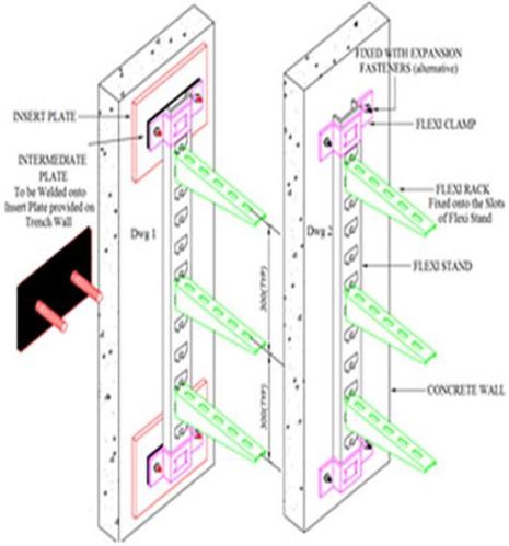 Flexi Rack Support System