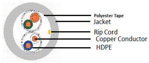 Cat5e Networking Copper Cable