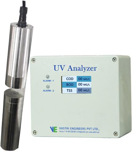 Vasthi Water Analyzer Online
