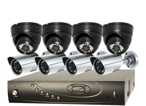 Aktade Group CCTV Security System