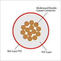 ADCAB-FRLS House Wire