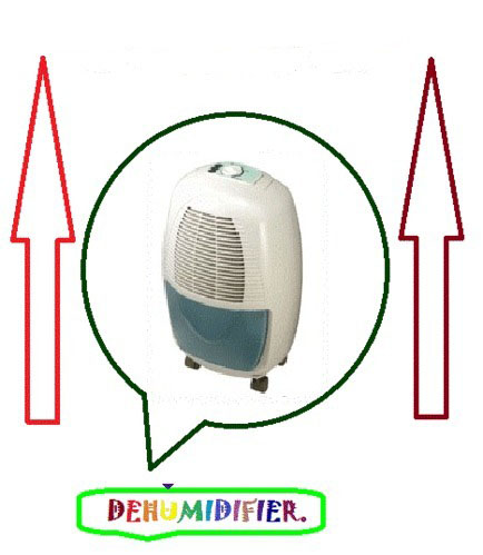 Industrial Dehumidifiers