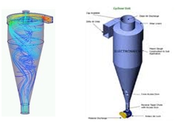 Cyclone Separator, Voltage : 220 V