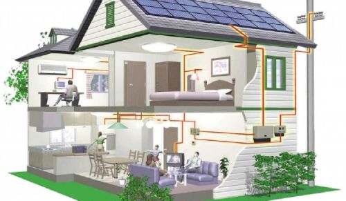Solar Home Power System