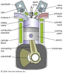 IC Engine