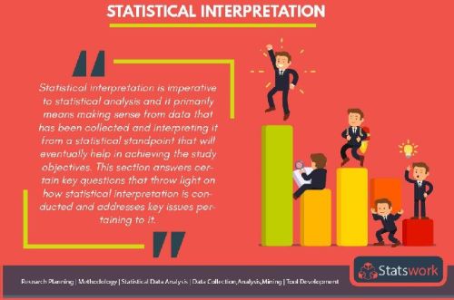 Statistical Data Analysis and Interpretation