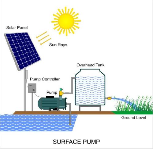 Solar Pump