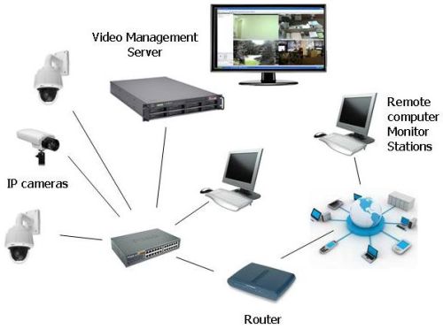 Network Video Recorder