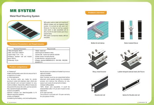 Solar Photovoltaic Modules