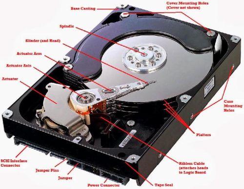 Hard Disk Drive