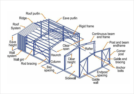 Pre Engineering Buildings