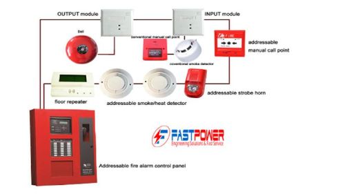 Fire alarm system, Application : Industrial