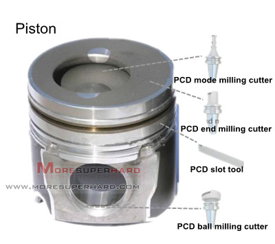 Machining Piston Tool