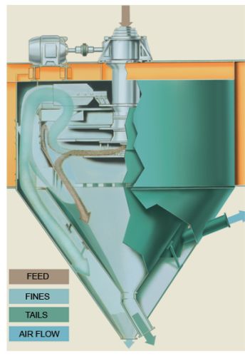 Mechanical Air Separator