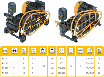 High Pressure Washers