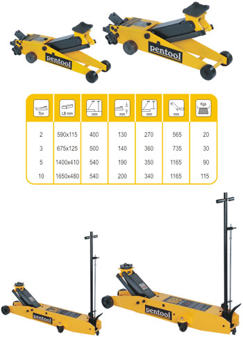 Manual Hydraulic Trolley Jack, For Moving Goods, Loading Capacity : 1-3tons, 3-5tons, 5-7tons