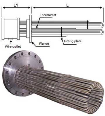 Item Code : FE FIH 001 Tubular Heaters