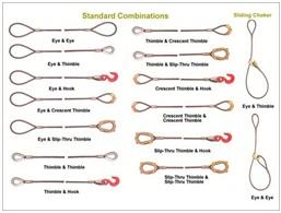 Wire Ropes Slings