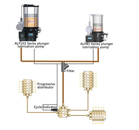83 Series Centralized Lubrication System for big equipment