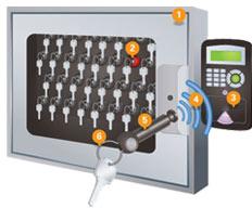 Key Management System