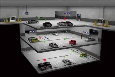 Parking Management System