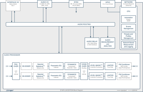 D*AP4 LM EDITION Digital Audio Processor