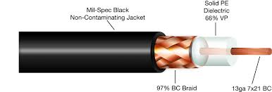 RG 213 CABLE Cable Assembly Uses A 50 Ohm.