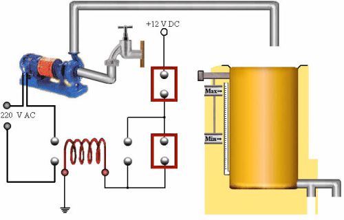 Water Level Controller,water Level Controller