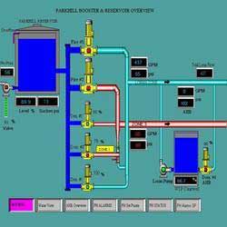 Scada System