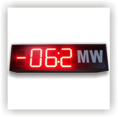 Mega Watt Indicator